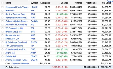 5 days ago · Get a complete List of all NASDAQ 100 stocks. The values of #name# companies consists live prices and previous close price, as well as daily, 3-, 6- and 1-year performance, charts and many more ... . Top 100 stocks under dollar10